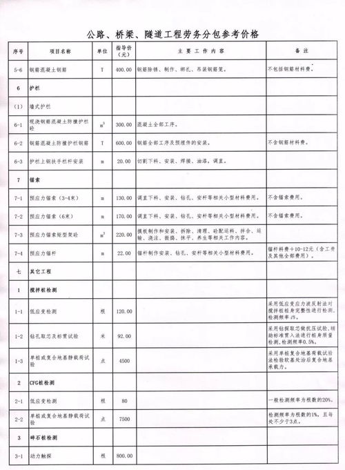2018版公路、橋梁、隧道工程各工序勞務(wù)分包參考價(jià)格，一鍵收藏！